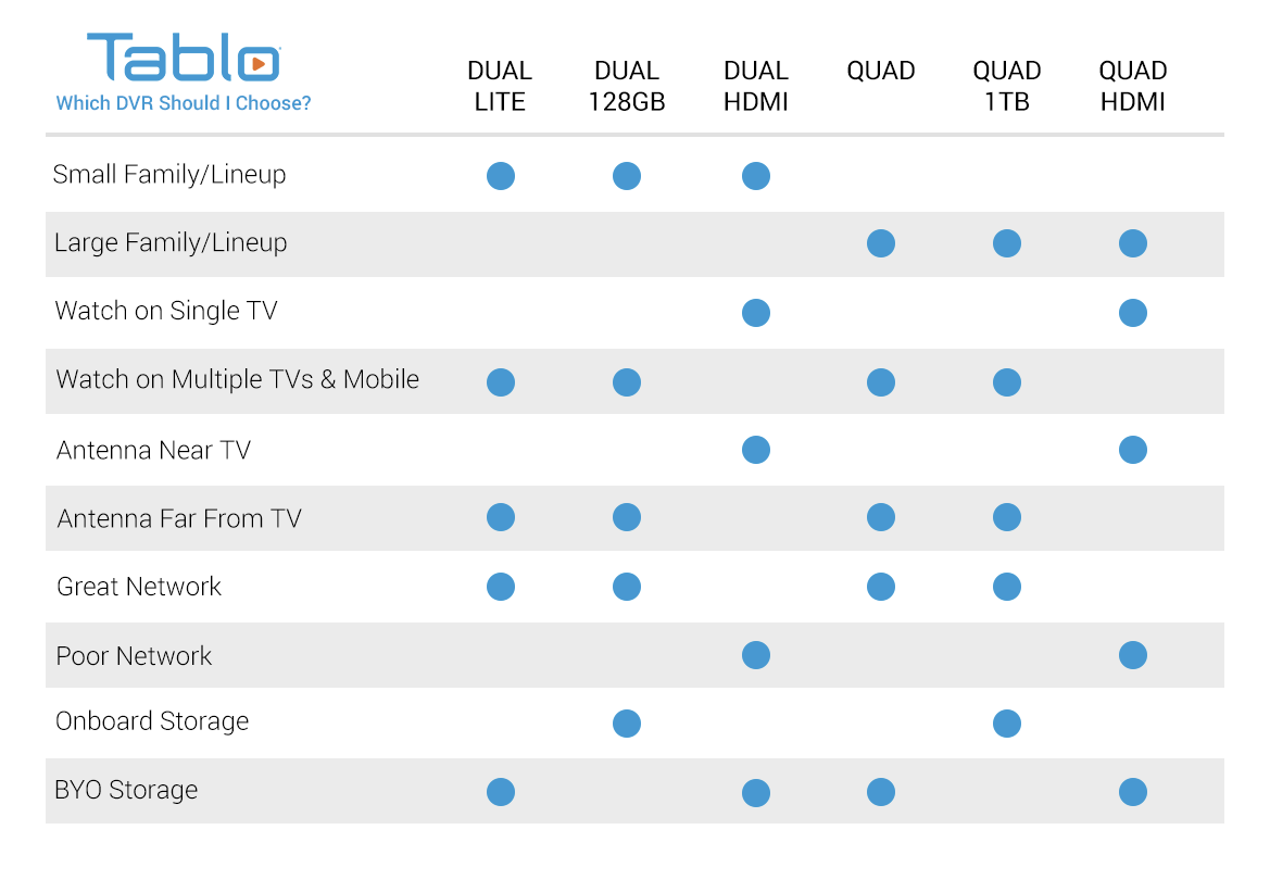 Smart TVs vs. Set-Top Boxes - Five Things You Should Consider - Tablo TV