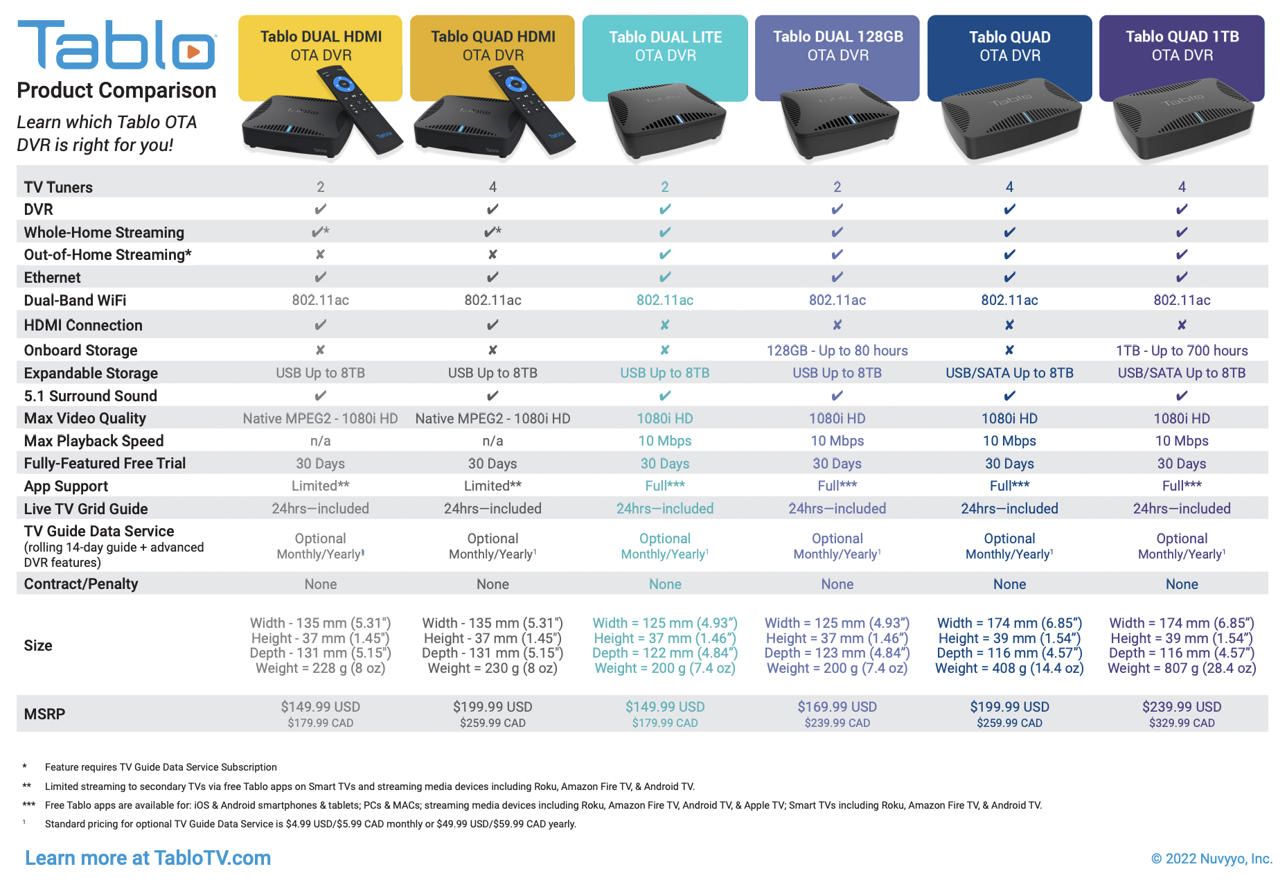 Smart TVs vs. Set-Top Boxes - Five Things You Should Consider - Tablo TV