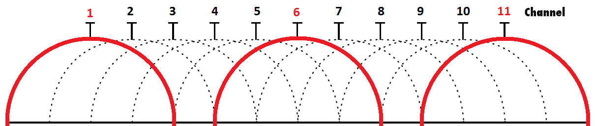 WiFi_channel_overlap.png