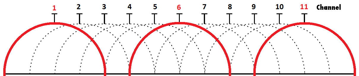 2-4-ghz-vs-5-ghz-which-wifi-to-choose-tablo