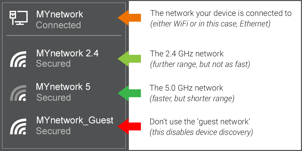 How many devices can 2.4 GHz connect to?