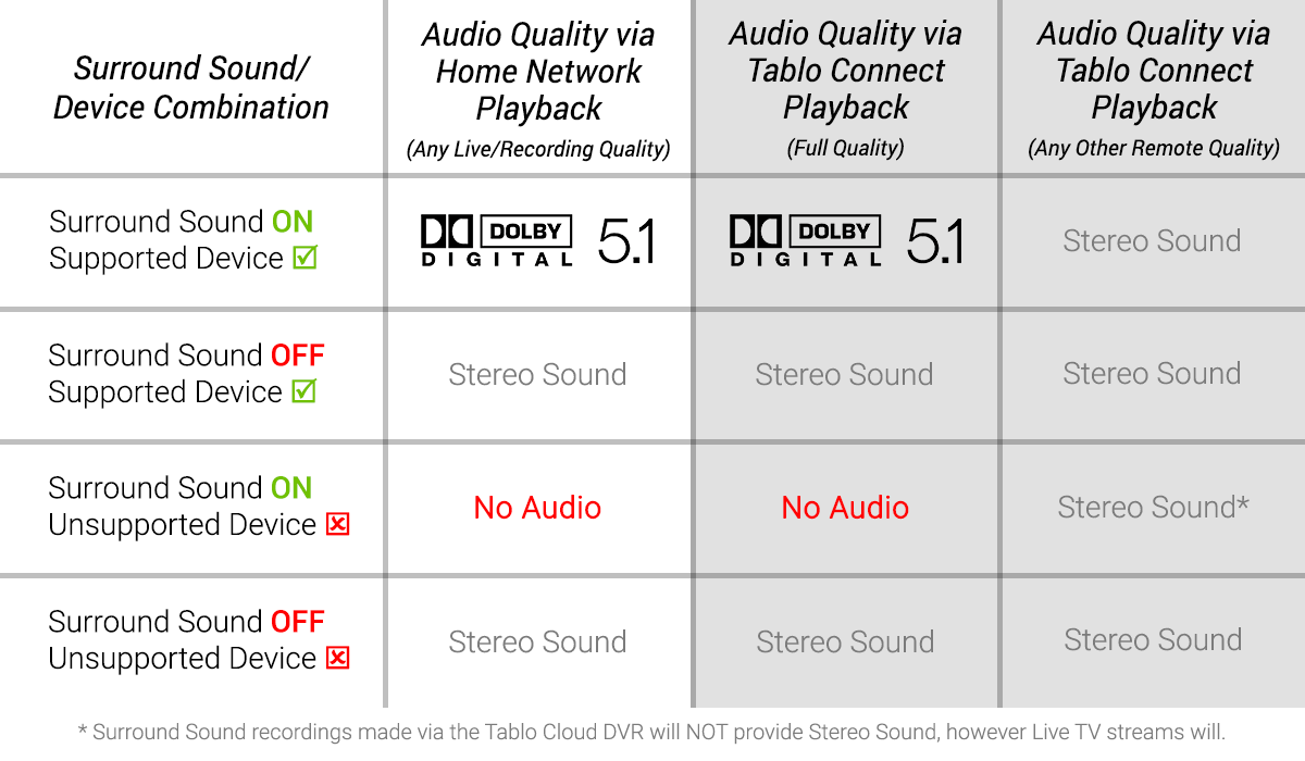 5,1 Surround-SoundDating Skripte Soziologie