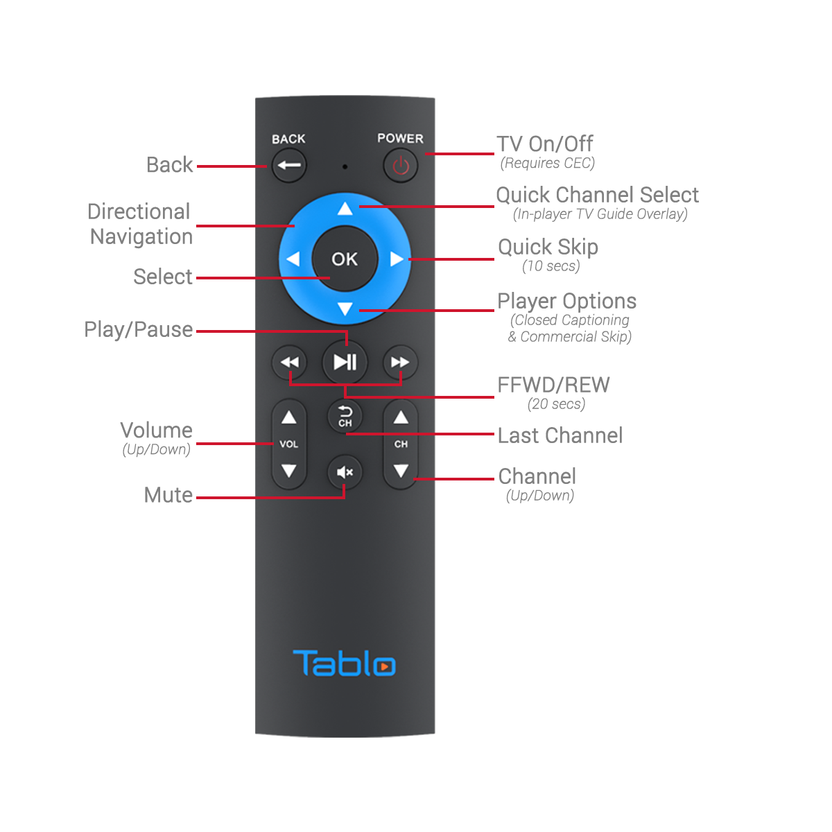 tablo_atsc3_quad_hdmi_remote_functions_no_tips.png