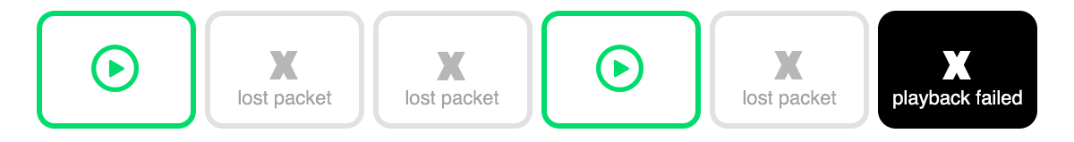 weak network playback