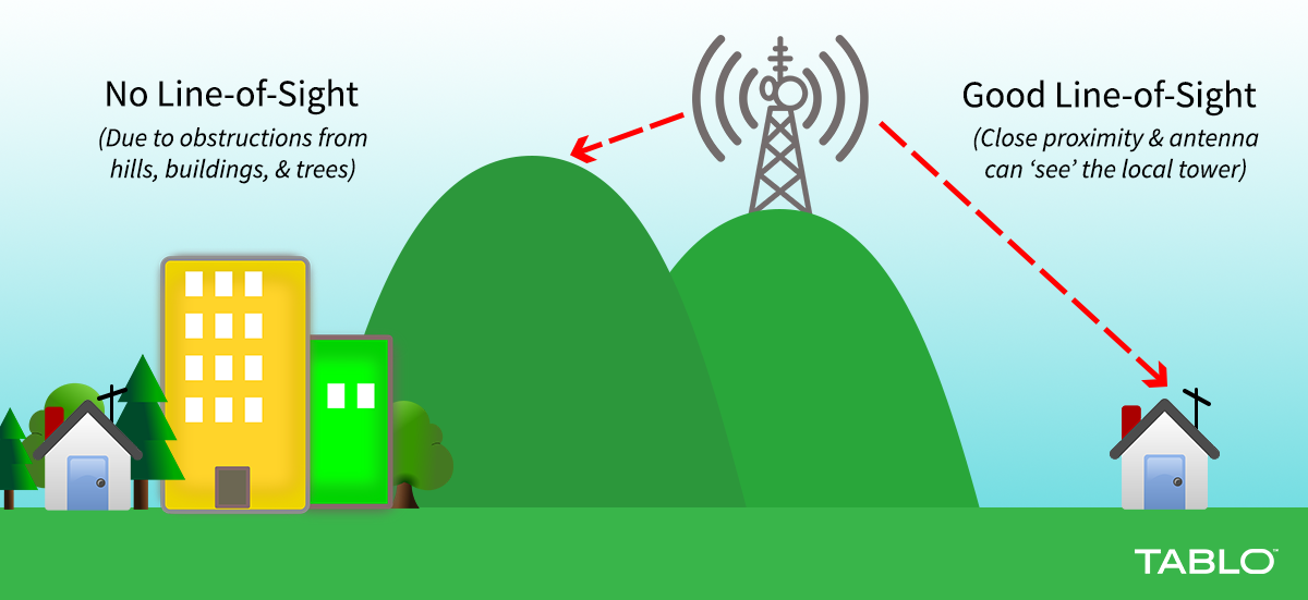 tablo_line_of_sight_2026.png