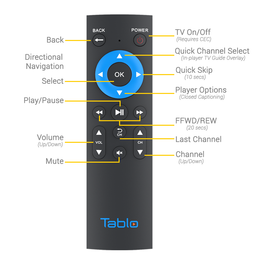 tablo_dual_hdmi_remote_functions_transparent_no_tips_2022.png