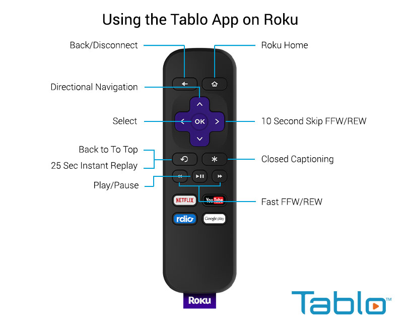 Using Tablo with Roku – Tablo